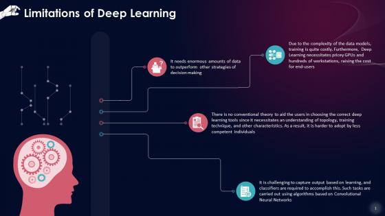 Multiple Limitations Of Deep Learning Training Ppt