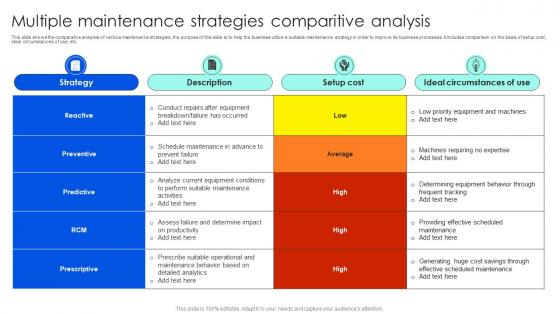 Multiple Maintenance Strategies Comparitive Analysis