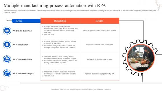 Multiple Manufacturing Process Automation With RPA