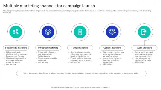 Multiple Marketing Channels For Efficient Marketing Campaign Plan Strategy SS V