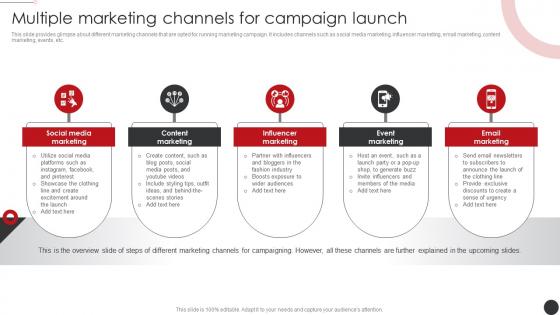 Multiple Marketing Channels For Planning Promotional Campaigns Strategy SS V
