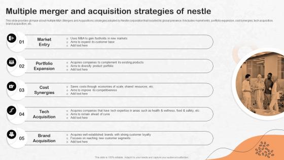 Multiple Merger And Acquisition Strategies Of Nestle Strategic Management Report Strategy SS