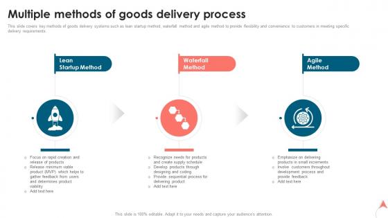 Multiple Methods Of Goods Delivery Process