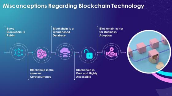 Multiple Misconceptions Regarding Blockchain Technology Training Ppt
