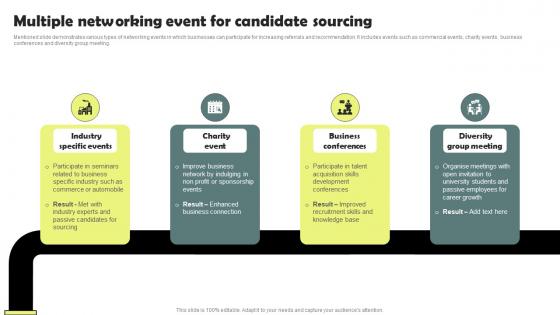 Multiple Networking Event For Candidate Workforce Acquisition Plan For Developing Talent