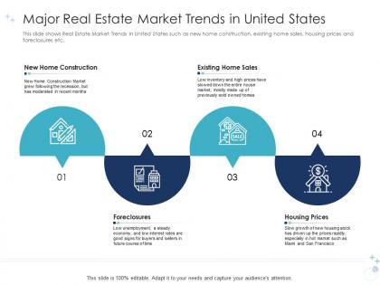 Multiple options for real estate finance with growth drivers major real estate market