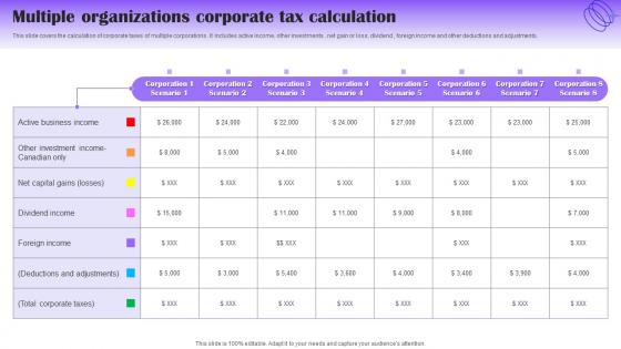 Multiple Organizations Corporate Tax Calculation
