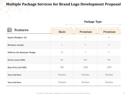 Multiple package services for brand logo development proposal ppt powerpoint show