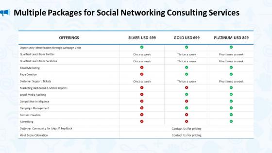 Multiple packages for social networking consulting services ppt slides graphic