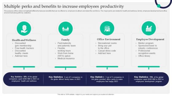 Multiple Perks And Benefits To Increase Employees Productivity Staff Retention Tactics For Healthcare