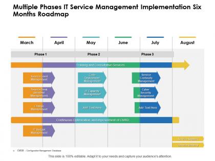 Multiple phases it service management implementation six months roadmap