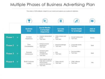 Multiple phases of business advertising plan