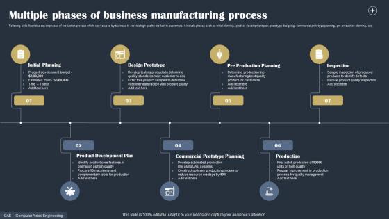 Multiple Phases Of Business Manufacturing Process