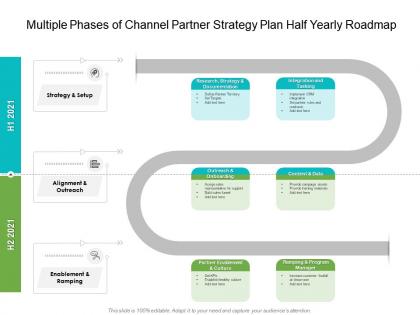 Multiple phases of channel partner strategy plan half yearly roadmap