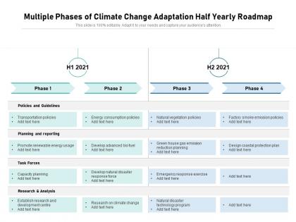 Multiple phases of climate change adaptation half yearly roadmap