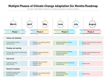 Multiple phases of climate change adaptation six months roadmap