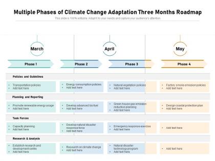 Multiple phases of climate change adaptation three months roadmap