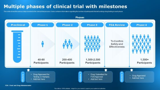 Multiple Phases Of Clinical Trial With Milestones Clinical Research Trial Stages