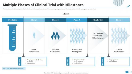 Multiple Phases Of Clinical Trial With Milestones Research Design For Clinical Trials