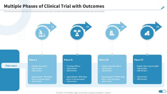 Multiple Phases Of Clinical Trial With Outcomes Research Design For Clinical Trials