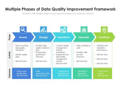 Multiple phases of data quality improvement framework