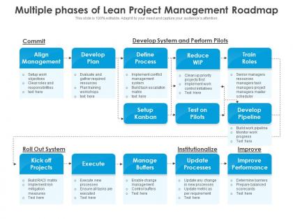 Multiple phases of lean project management roadmap