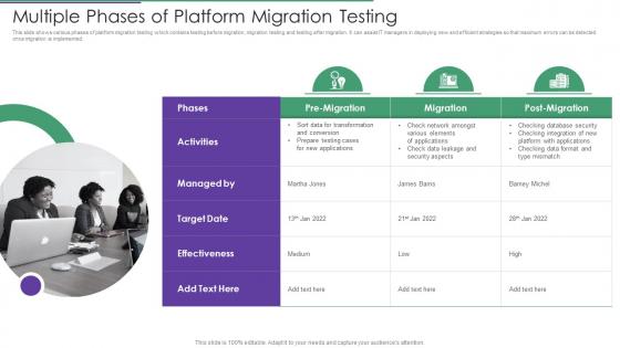Multiple Phases Of Platform Migration Testing