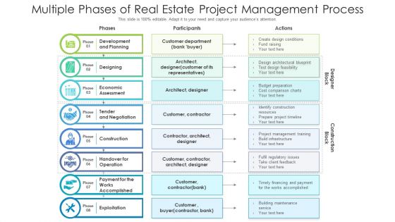 Multiple phases of real estate project management process