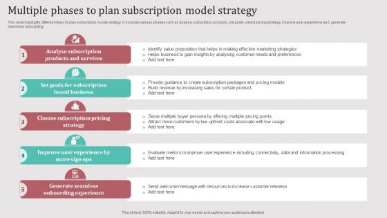 Multiple Phases To Plan Subscription Model Strategy