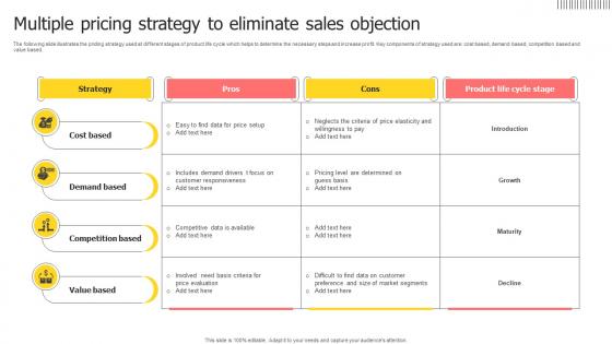 Multiple Pricing Strategy To Eliminate Sales Objection