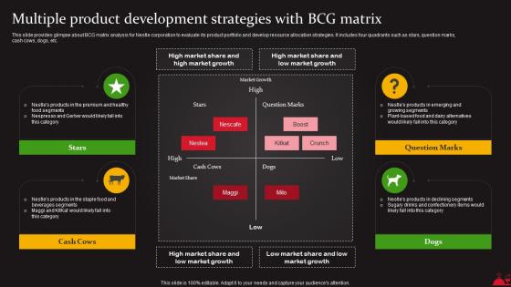 Multiple Product Development Strategies With BCG Matrix Food And Beverages Processing Strategy SS V