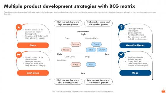 Multiple Product Development Strategies With BCG Nestle Market Segmentation And Growth Strategy SS V