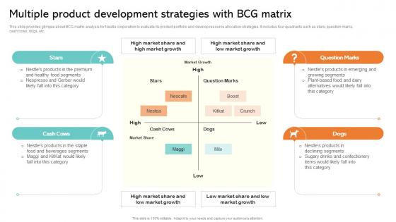 Multiple Product Development Strategies With BCG Strategic Management Report Of Consumer MKT SS V