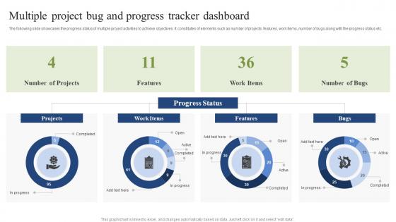 Multiple Project Bug And Progress Tracker Dashboard