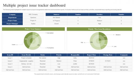 Multiple Project Issue Tracker Dashboard