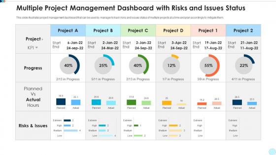 Multiple project management dashboard with risks and issues status