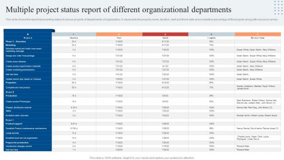 Multiple Project Status Report Of Different Organizational Departments