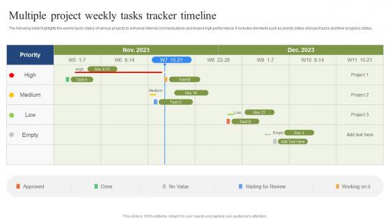 Multiple Project Weekly Tasks Tracker Timeline
