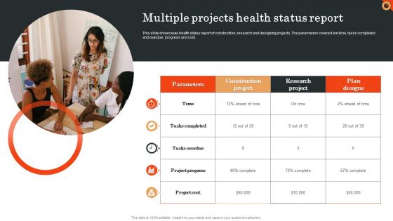 Multiple Projects Health Status Report