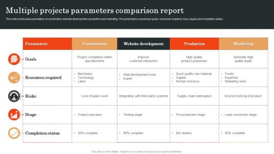 Multiple Projects Parameters Comparison Report