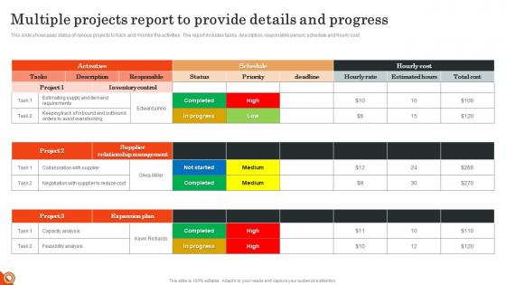 Multiple Projects Report To Provide Details And Progress