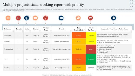 Multiple Projects Status Tracking Report With Priority