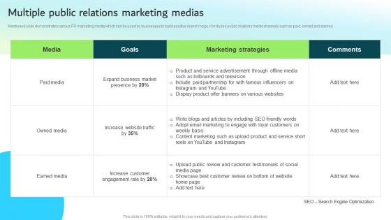 Multiple Public Relations Marketing Medias Strategic Guide For Integrated Marketing