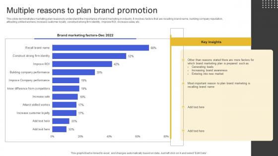 Multiple Reasons To Plan Brand Promotion
