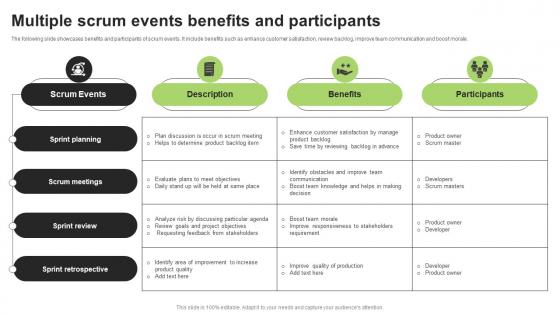 Multiple Scrum Events Benefits And Participants