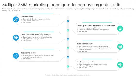 Multiple Smm Marketing Techniques To Online Marketing Strategic Planning MKT SS