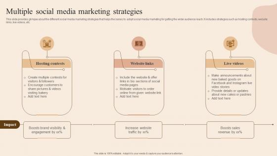 Multiple Social Media Marketing Strategies Developing Actionable Advertising Plan Tactics MKT SS V