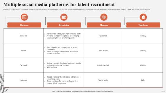 Multiple Social Media Platforms For Talent Recruitment Complete Guide For Talent Acquisition
