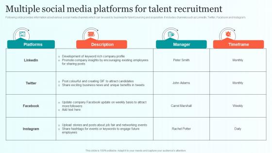 Multiple Social Media Platforms For Talent Recruitment Comprehensive Guide For Talent Sourcing