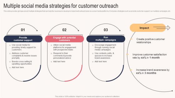 Multiple Social Media Strategies For Customer Outreach Sales Outreach Plan For Boosting Customer Strategy SS